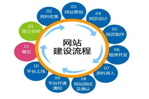 企業(yè)<a href='http://www.enobahis55.com/yxxwzjs.html'>營銷網(wǎng)站制作</a>